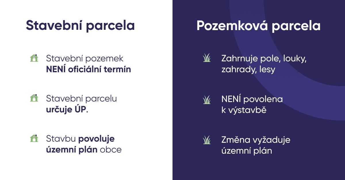 katastr nemovitostí, katastrální území, parcela, nemovitost, stavební parcela, pozemková parcela, věcné břemeno, plomba, list vlastnictví, návrh na vklad