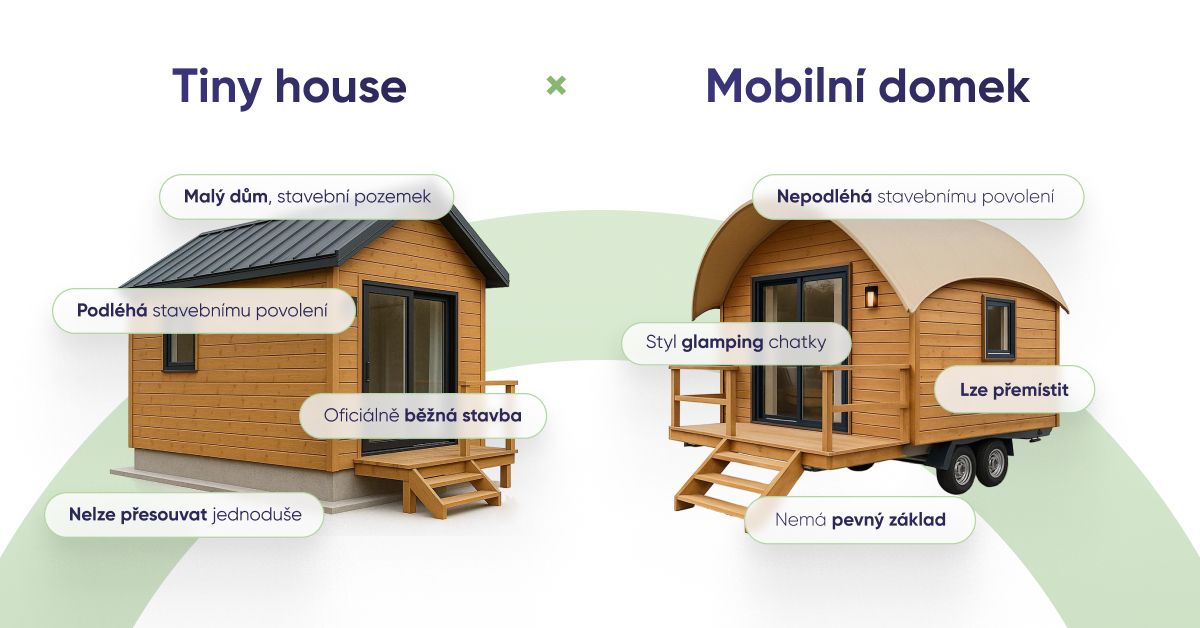 Tiny House, Glamping, Glamp, Stavební povolení, Mobilní domek, 