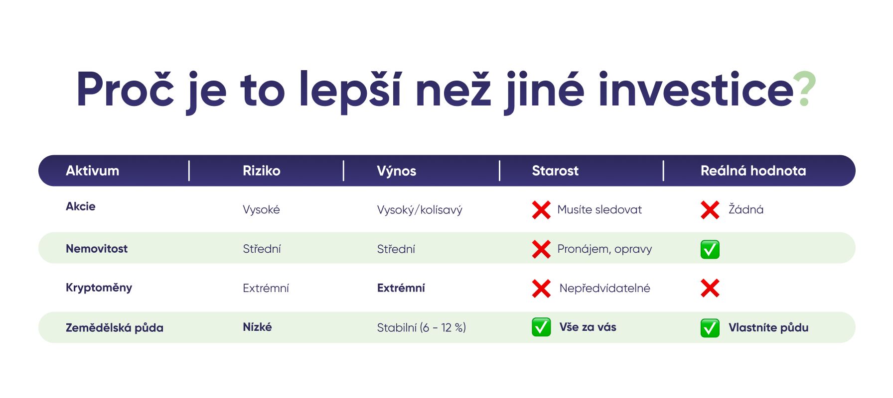 Investujdopole, Investuj do pole, akcie, 