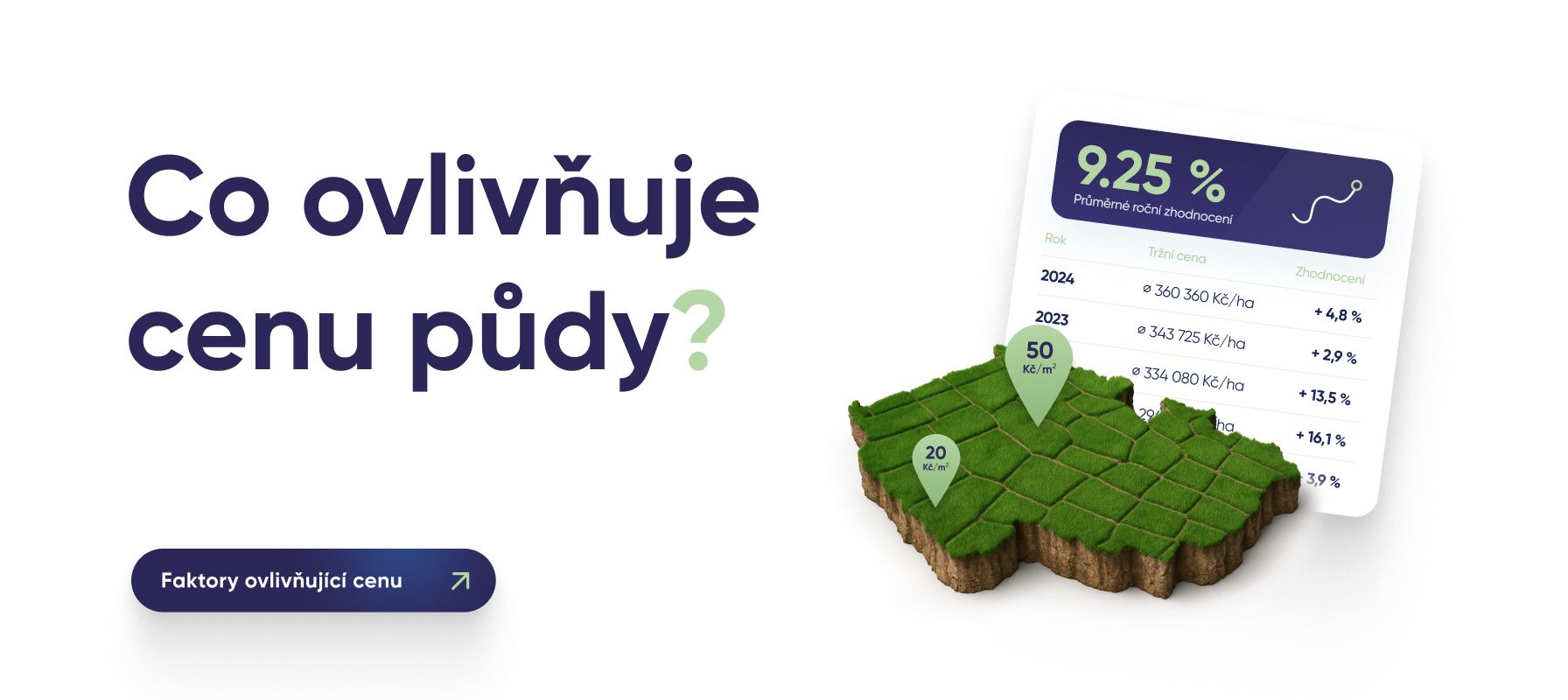 Pozemky, Investujdopole, pozemky na prodej, co ovlivňuje cenu půdy