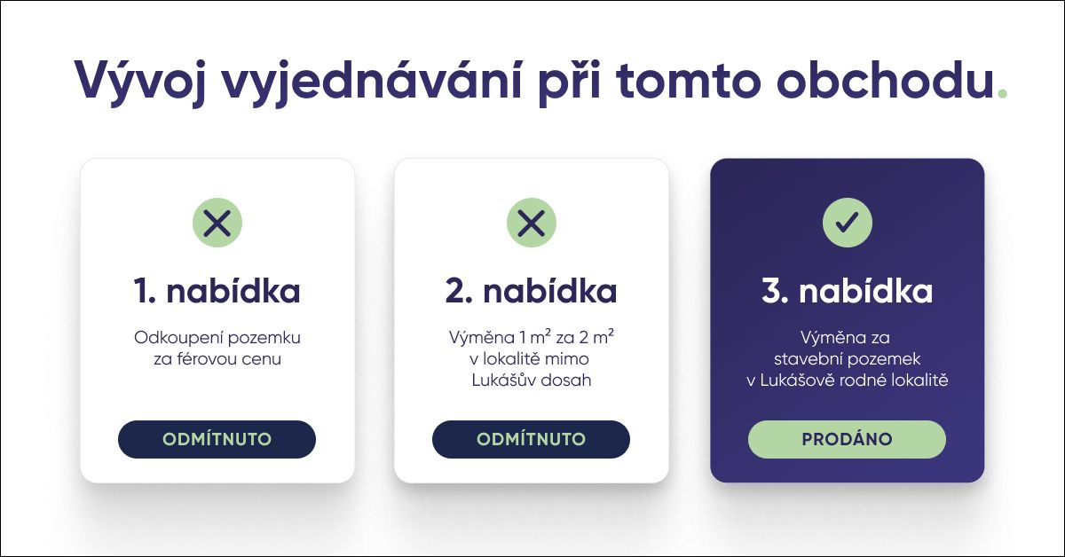 pozemky jako investice, investice do půdy, strategické vlastnictví pozemků, hodnota pozemků, směna pozemků, půda jako platidlo, stavební pozemky, zemědělská půda