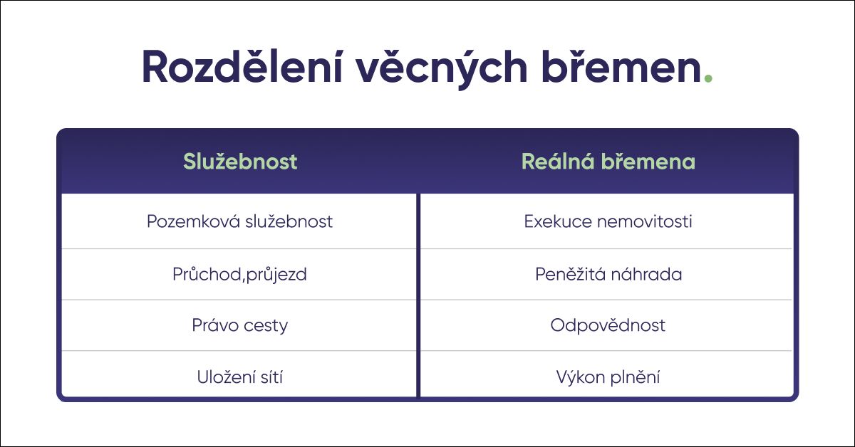 katastr nemovitostí, katastrální území, parcela, nemovitost, stavební parcela, pozemková parcela, věcné břemeno, plomba, list vlastnictví, návrh na vklad