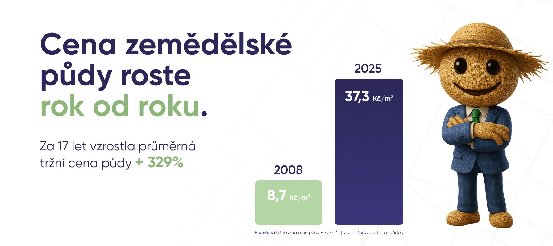 Průměrná tržní cena zemědělské půdy