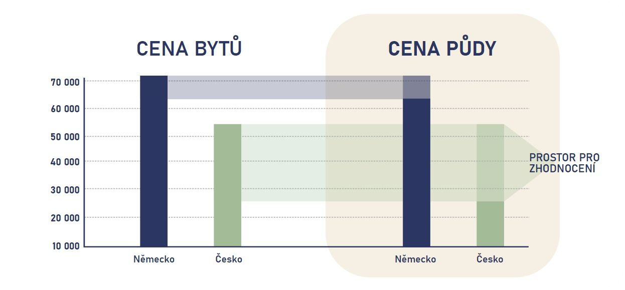 Jak výhodně koupit pozemek podle druhu pozemku?